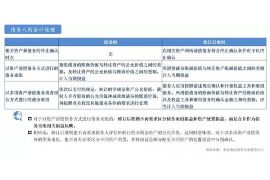 针对顾客拖欠款项一直不给你的怎样要债？